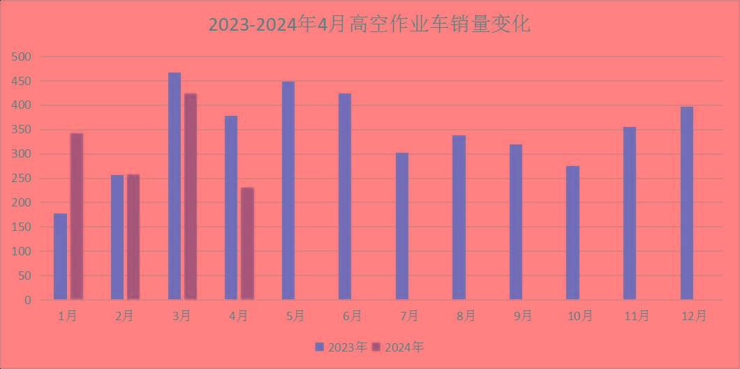 4月工程机械主要品类销量数据：3升9降！工业车辆表现最佳！(图20)