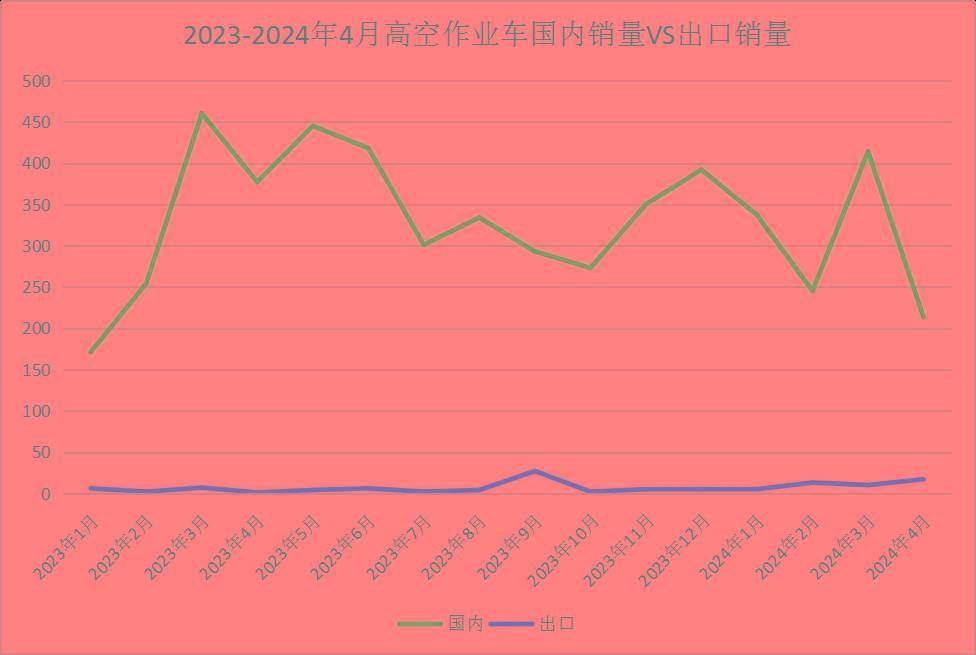4月工程机械主要品类销量数据：3升9降！工业车辆表现最佳！(图21)