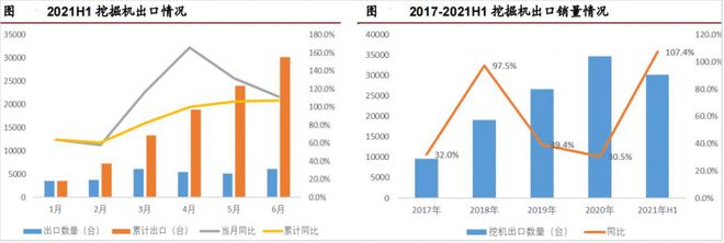 万亿级工程机械市场(图3)