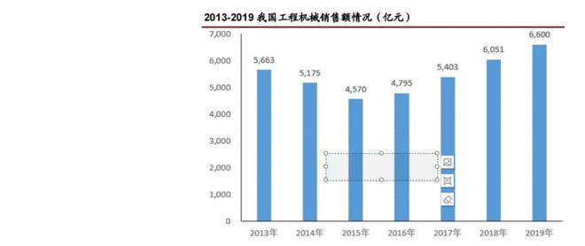 万亿级工程机械市场(图1)