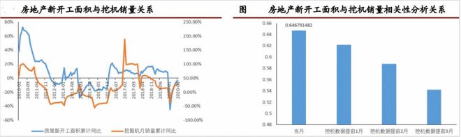万亿级工程机械市场(图2)