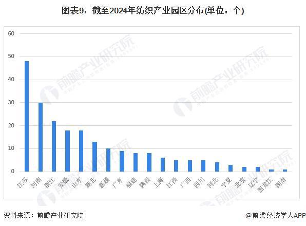 【投资视角】启示2024：中国纺织机械行业投融资及兼并重组分析(附投融资汇总、产业基金和兼并重组等)(图6)