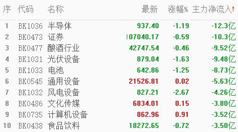 惨！工程机械近三年半的时间累计暴跌50%如何应对？(图1)