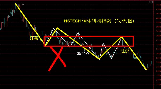 惨！工程机械近三年半的时间累计暴跌50%如何应对？(图3)