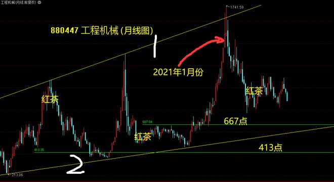 惨！工程机械近三年半的时间累计暴跌50%如何应对？(图4)
