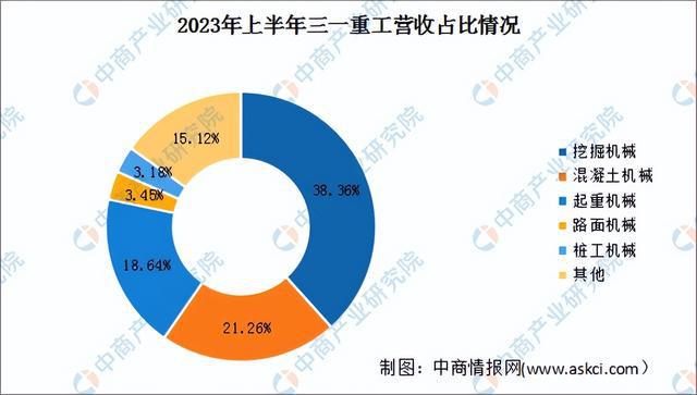 2024年中国工程机械行业市场前景预测研究（简版）(图9)