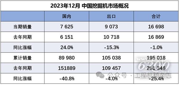 工程机械行业大事每周聚焦(2024年第02期）(图2)